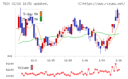 ニホンフラッシュチャート