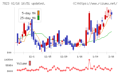 アートネイチャーチャート