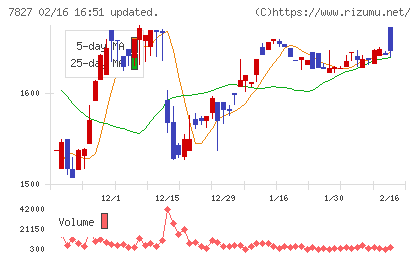 オービスチャート