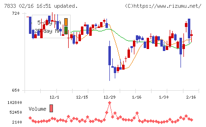 アイフィスジャパンチャート