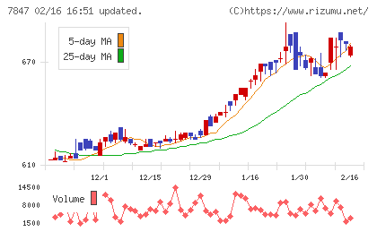グラファイトデザインチャート