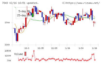 スターツ出版チャート
