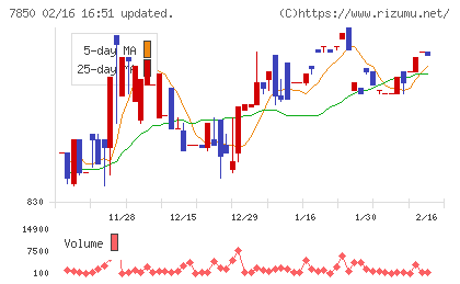 総合商研チャート