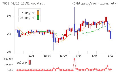 カワセコンピュータサプライチャート
