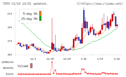 アルメディオチャート