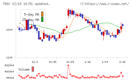 エイベックスチャート