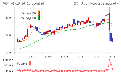 フジシールインターナショナルチャート