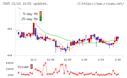 ピープルチャート