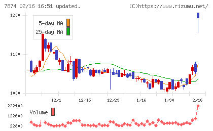 レックチャート