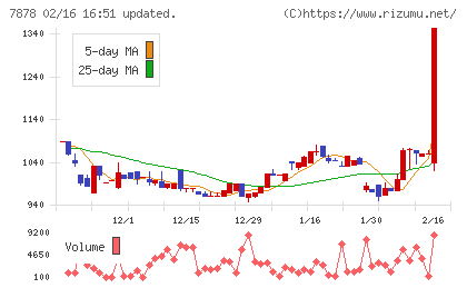 光・彩チャート
