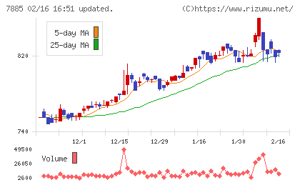 タカノチャート