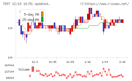 ホクシンチャート