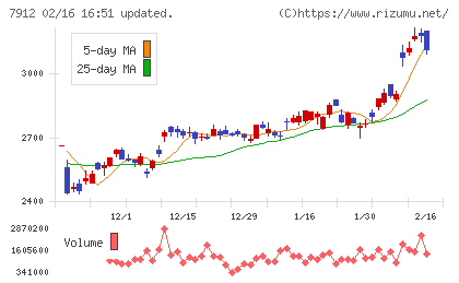 大日本印刷チャート