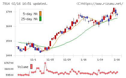 共同印刷チャート