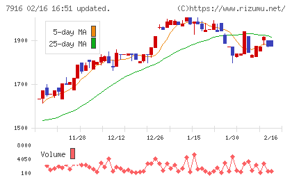 光村印刷チャート