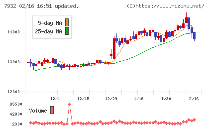 ニッピチャート