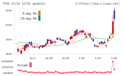アシックスチャート