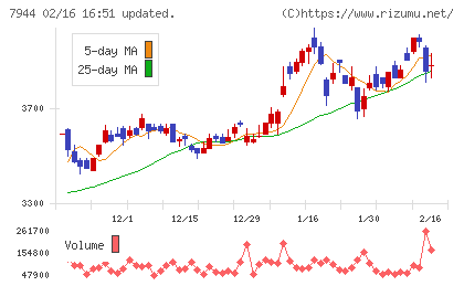 ローランドチャート