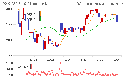 光陽社チャート