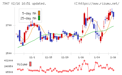 エフピコチャート
