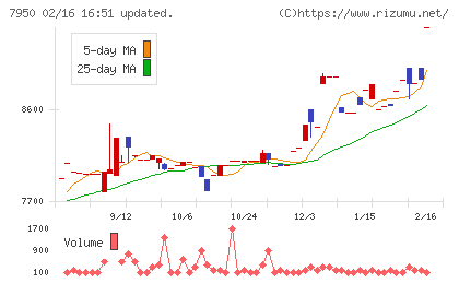日本デコラックスチャート