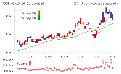 ヤマハチャート