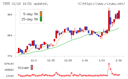 クリナップチャート