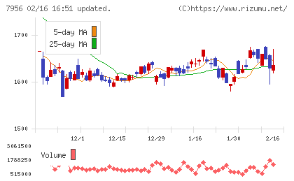 ピジョンチャート
