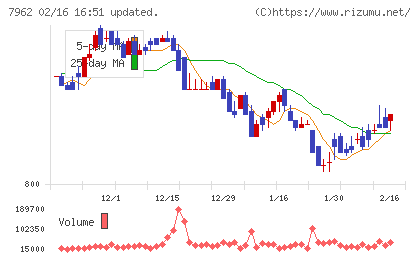キングジムチャート