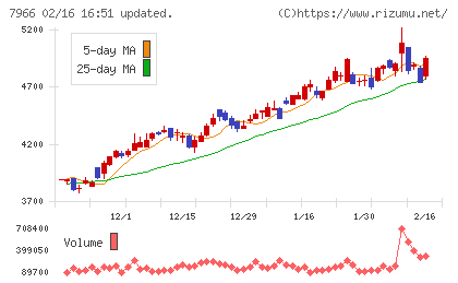 リンテックチャート