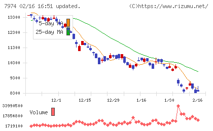 任天堂チャート