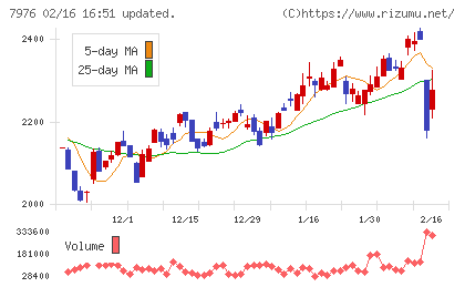 三菱鉛筆チャート