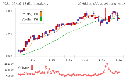 タカラスタンダードチャート