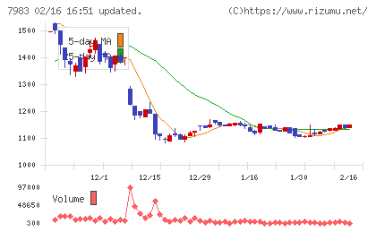 ミロクチャート