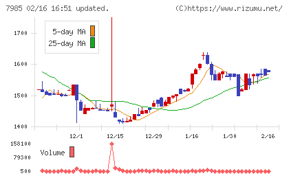 ネポンチャート