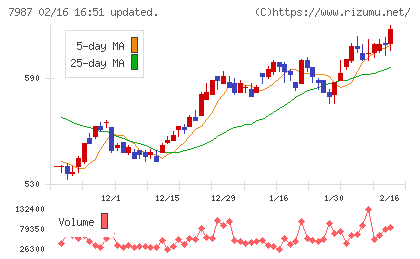 ナカバヤシチャート
