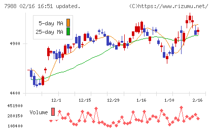 ニフコチャート