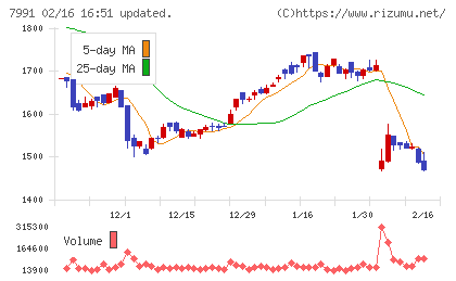 マミヤ・オーピーチャート