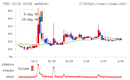 セーラー万年筆チャート