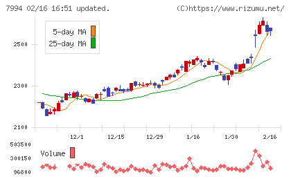 オカムラチャート