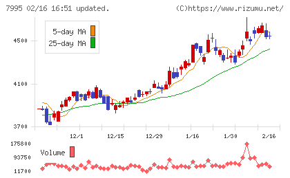 バルカーチャート