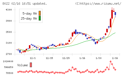 ミズノチャート