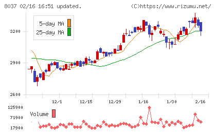 カメイチャート