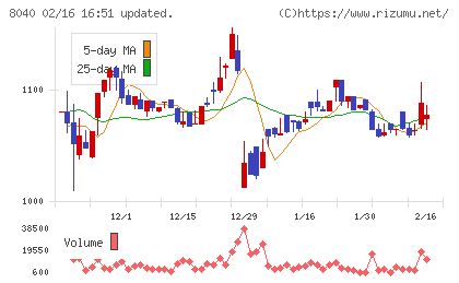 東京ソワールチャート