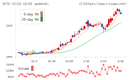 カノークスチャート