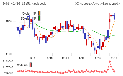 ニプロチャート