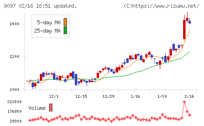 三愛オブリチャート
