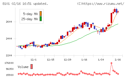 ＧＳＩクレオスチャート