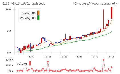 キングチャート