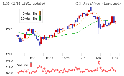 伊藤忠エネクスチャート